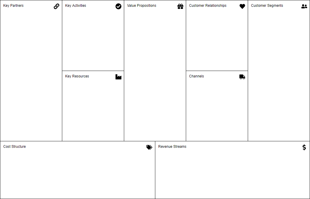 Business Model Canvas template