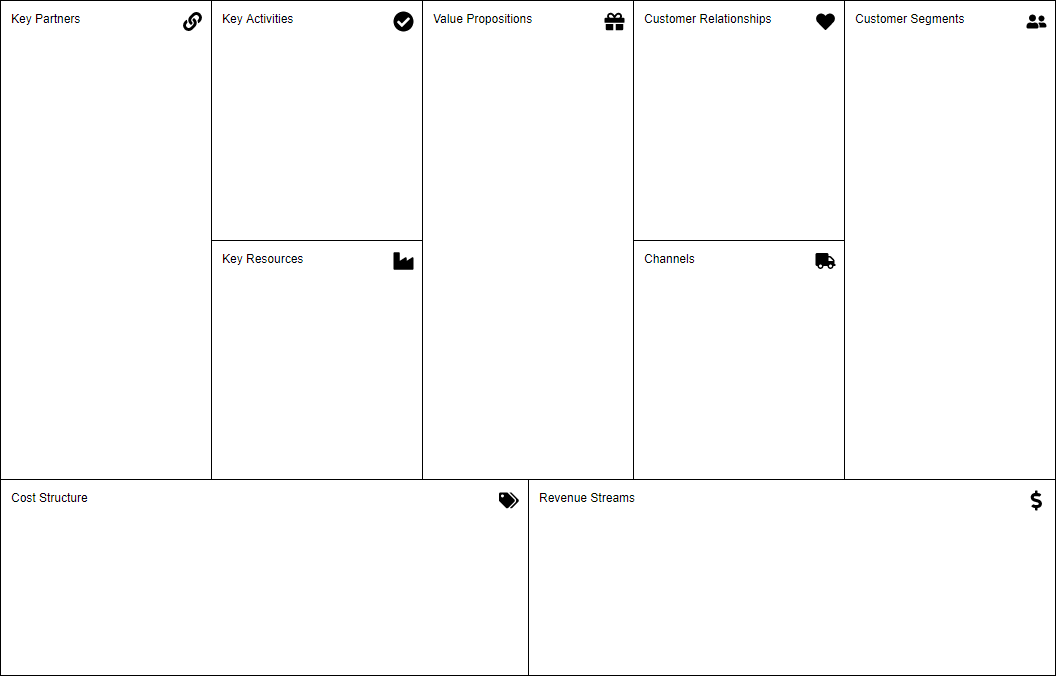 What is Business Model Canvas?