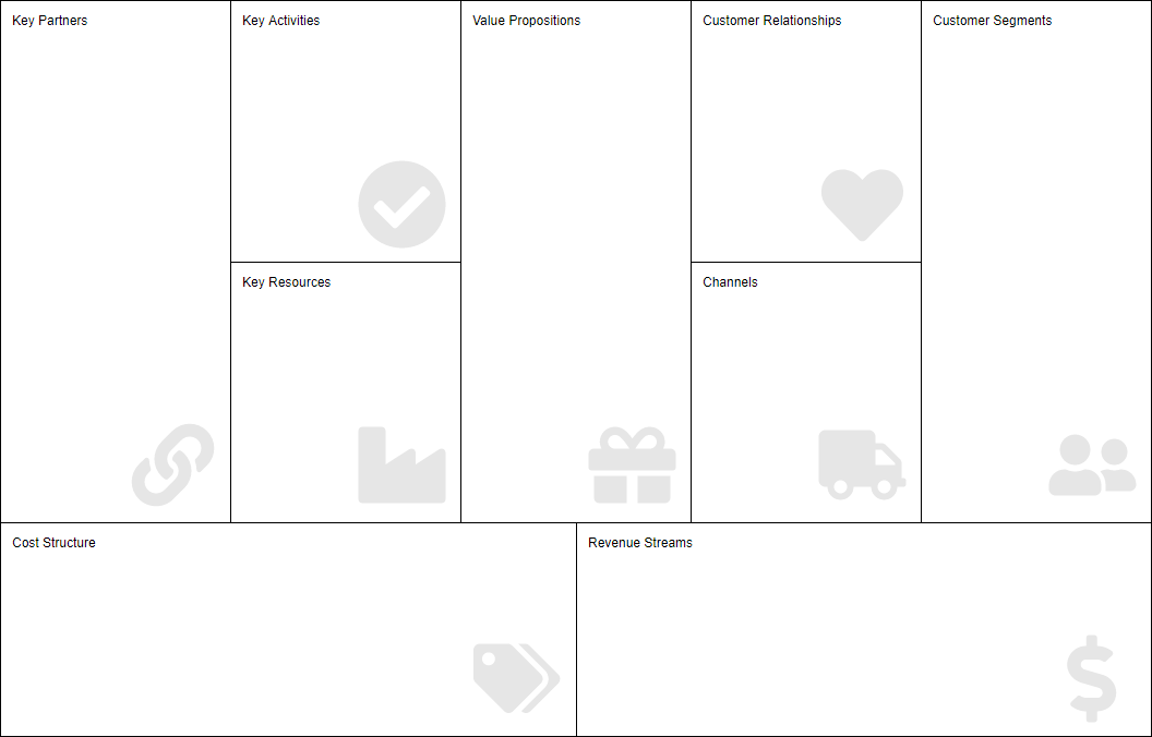 Business Model Canvas template