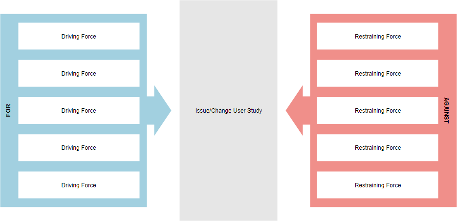 Force Field Analysis model template