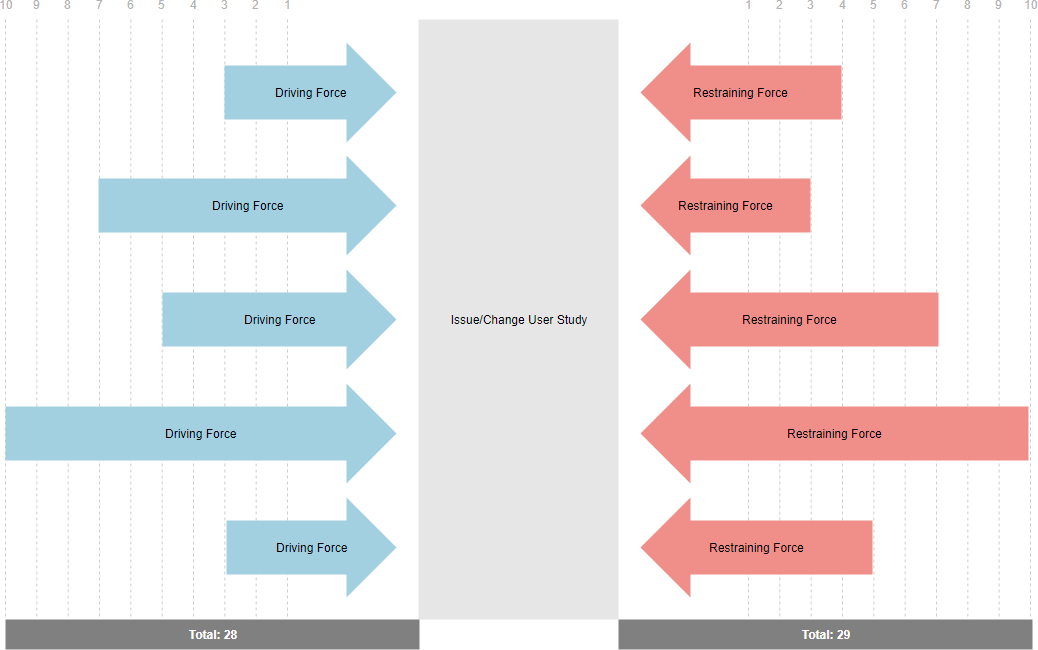 Force Field Analysis template