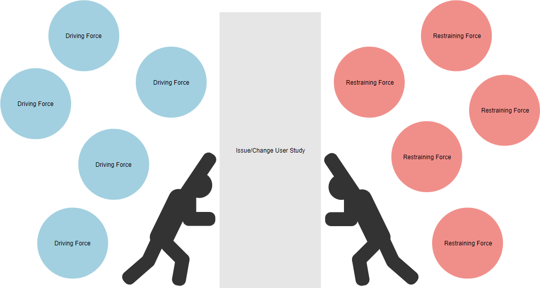 force field analysis examples infographic doc