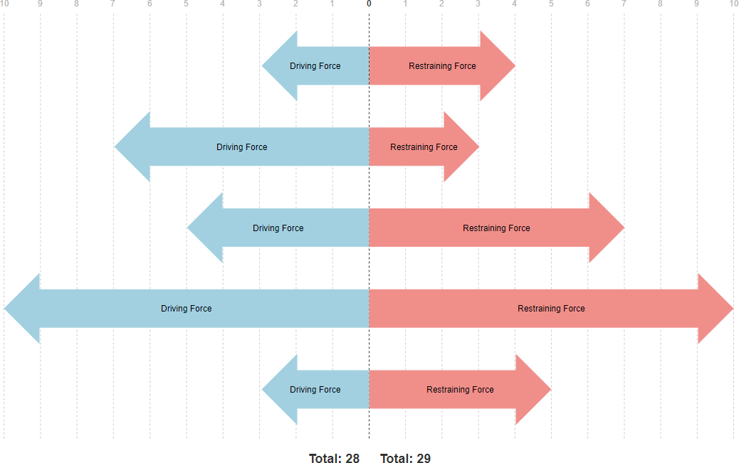 Force Field diagram template