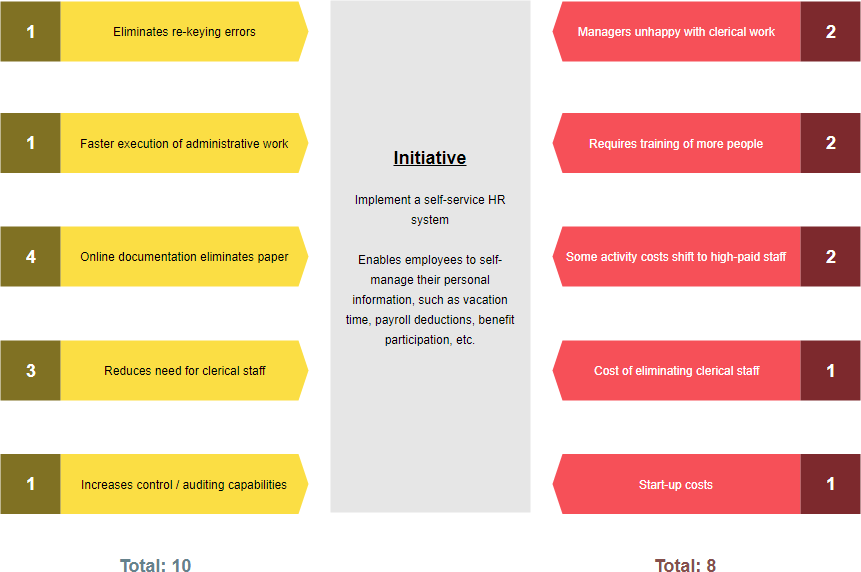 force field analysis examples infographic doc