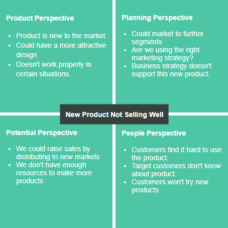 Reframing Matrix Example