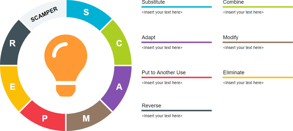 SCAMPER Method Template