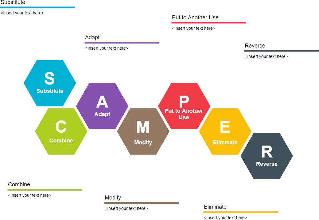 SCAMPER model template