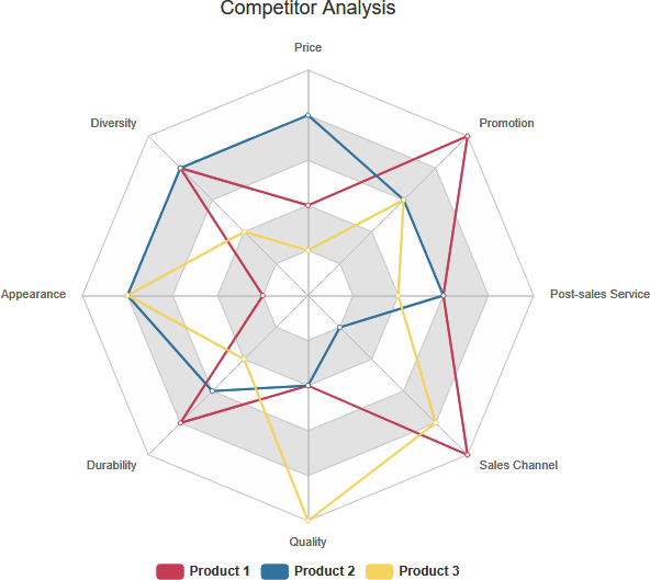 Competitive Analysis Chart