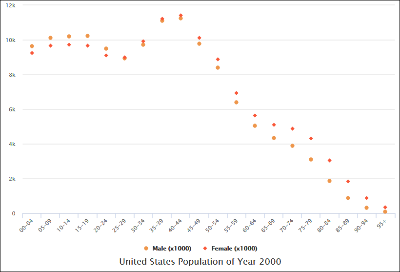 Math I Chapter 6 Data Analysis