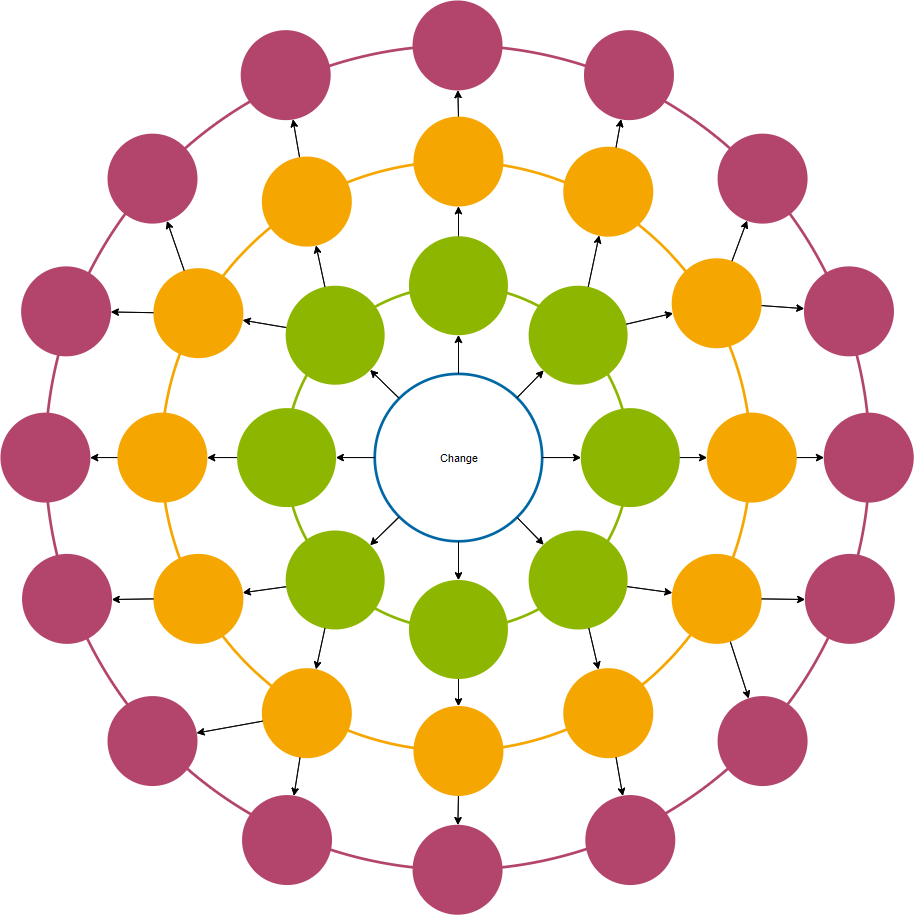 Futures wheel diagram template