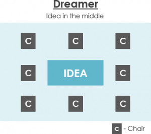 Dreamer room