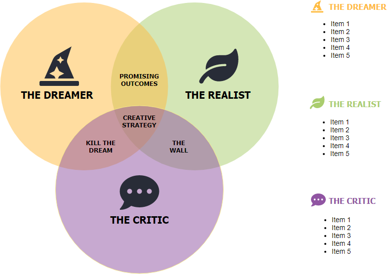 Disney's creativity strategy template