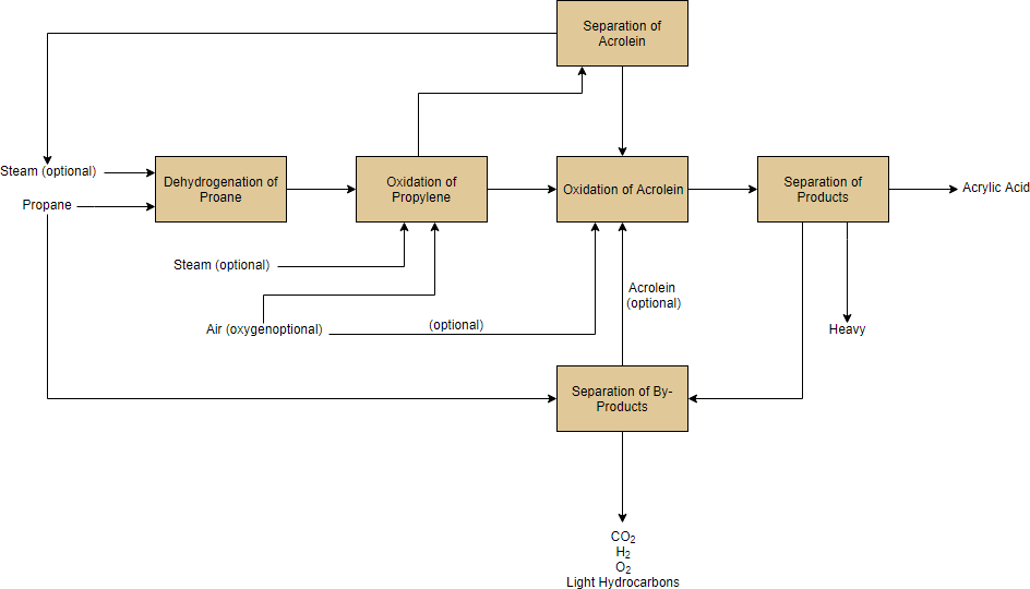 Block Flow Diagram Guide For Modeling Chemical Processes 2869