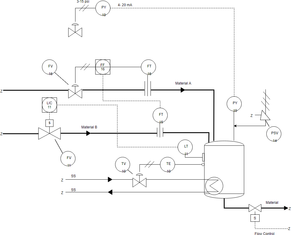 Piping And Instrumentation Diagram Guide For Process