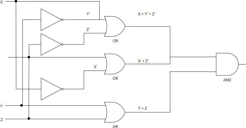 Logic diagram example product of sum