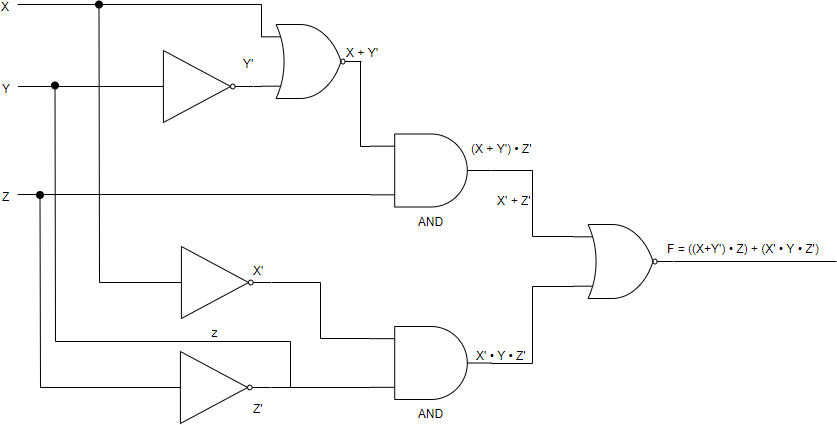 Logic diagram example signal expression