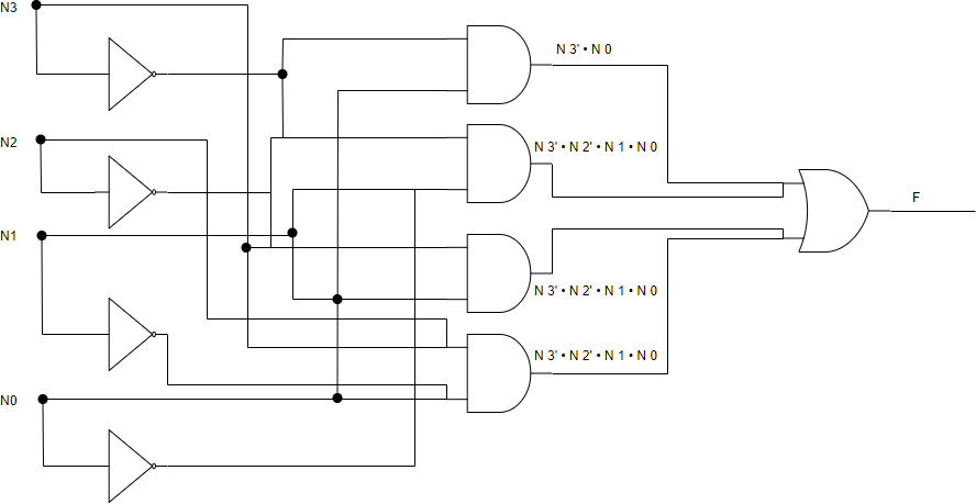 Logic diagram example