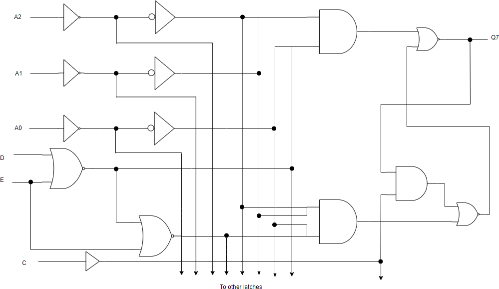 What Are Logic Diagram