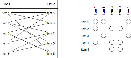 Matrix diagram illustration