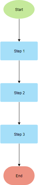 Flowchart Template Linear Path