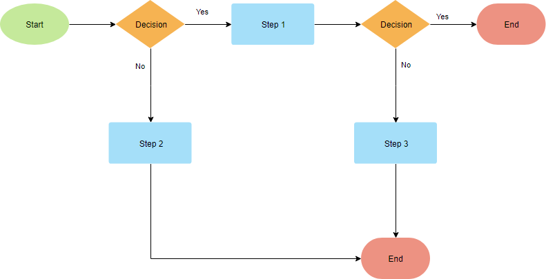 Flowchart Template with Multi-paths