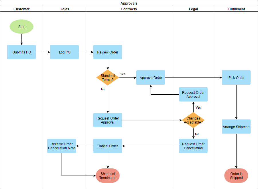 flowchart infographic example