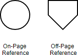 Flowchart symbol: On page and Off page connector