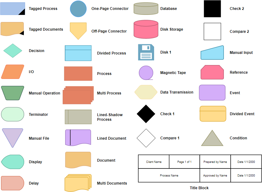 Control Flow Chart Symbols