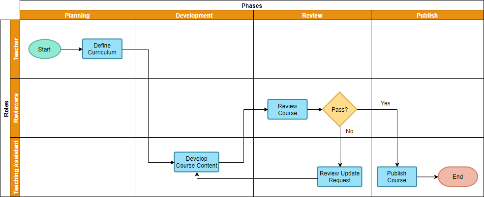 Crossfunctional Process Map In Excel 6275