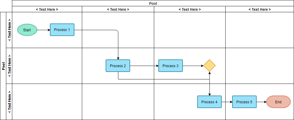 Vertical Flow Chart