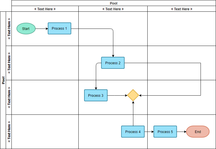 Curriculum Flow Chart Template