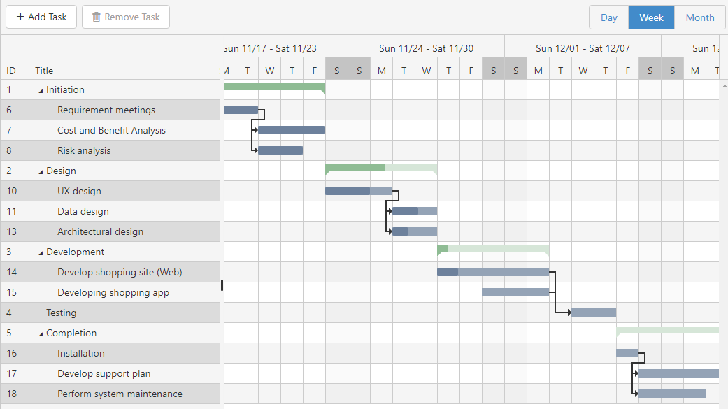 Gantt Chart editor