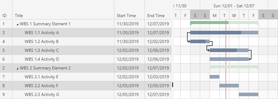 Gantt Chart example