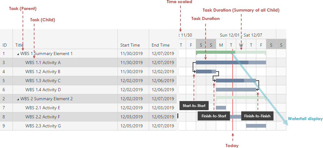 Gantt Chart Explained