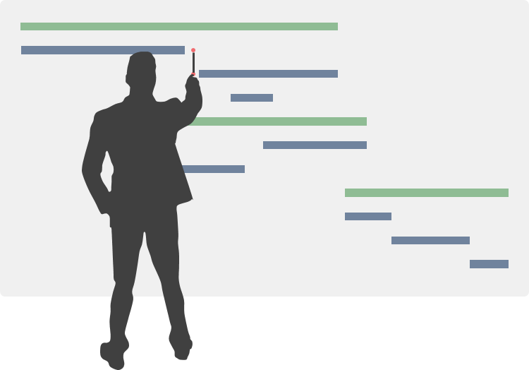 Why use Gantt Chart