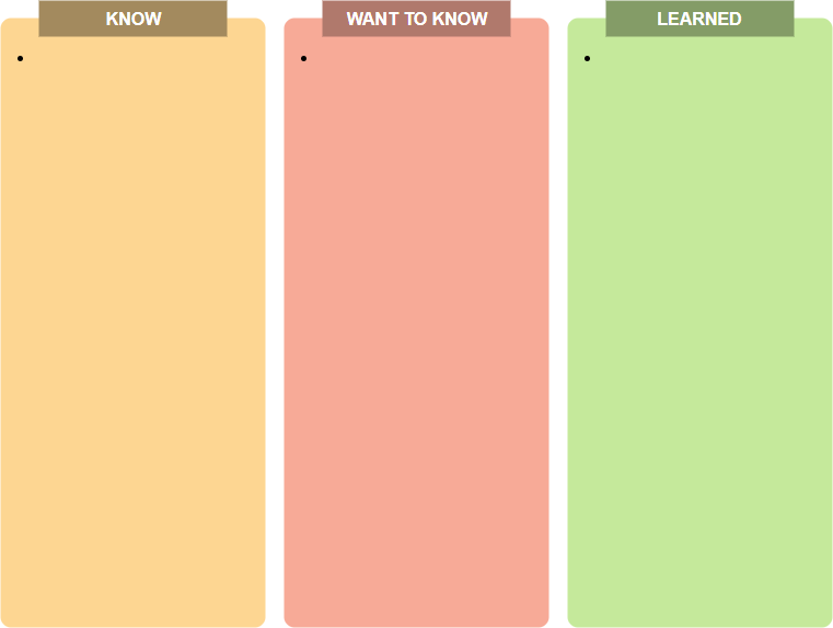 KWL Chart template