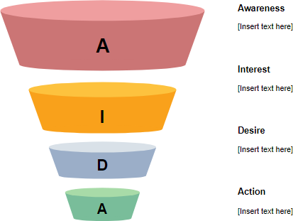 AIDA funnel template