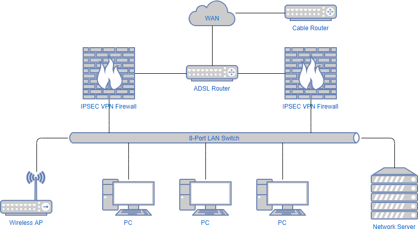 Network diagram example: Computer network