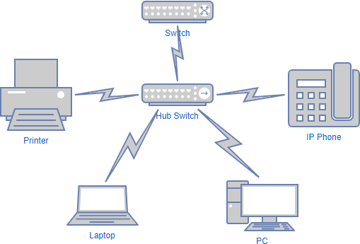 Network diagram example: LAN network diagram