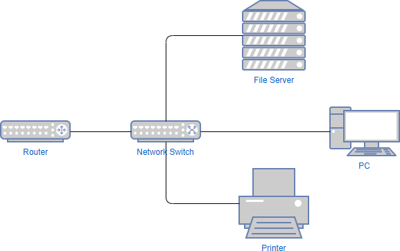 Network diagram example: Network switch diagram template