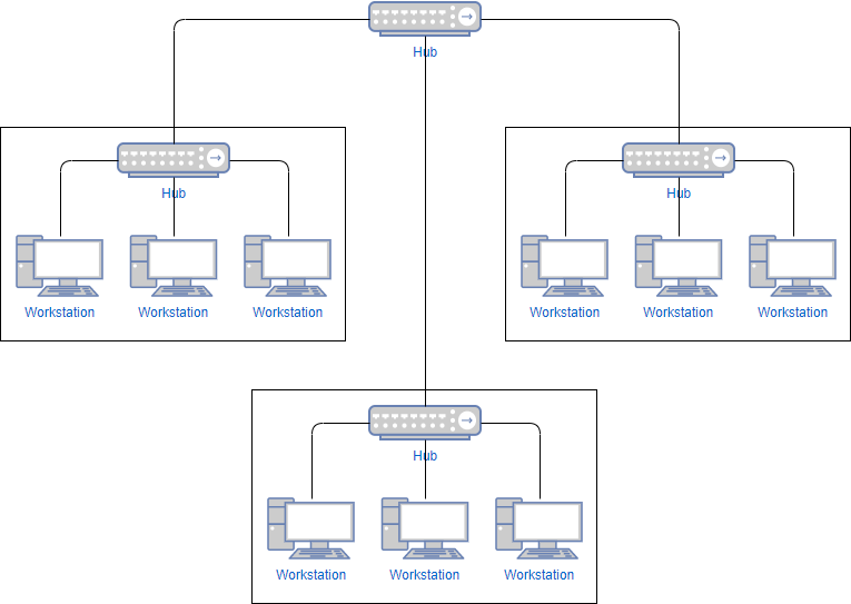 Network diagram example: Star network template