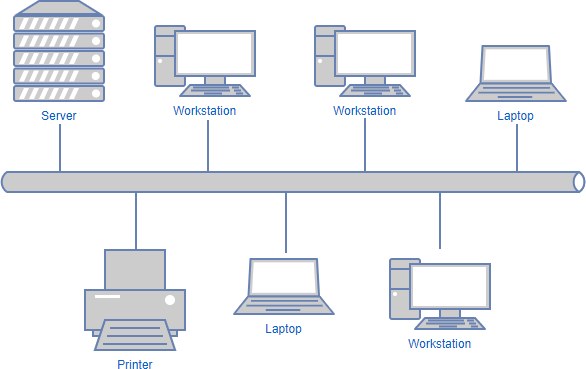 Network diagram example: bus technology