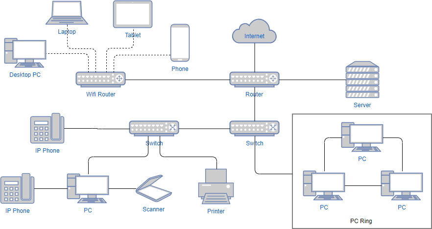 best free software for drawing network diagrams