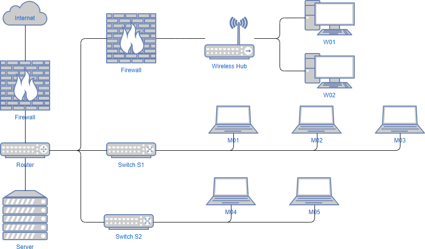 Network diagram example: Office network diagram example