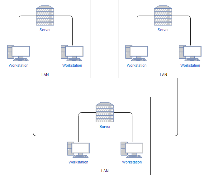 Network diagram example: WAN network diagram