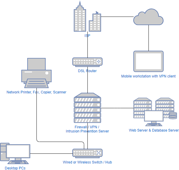 Network diagram high school computer lab example