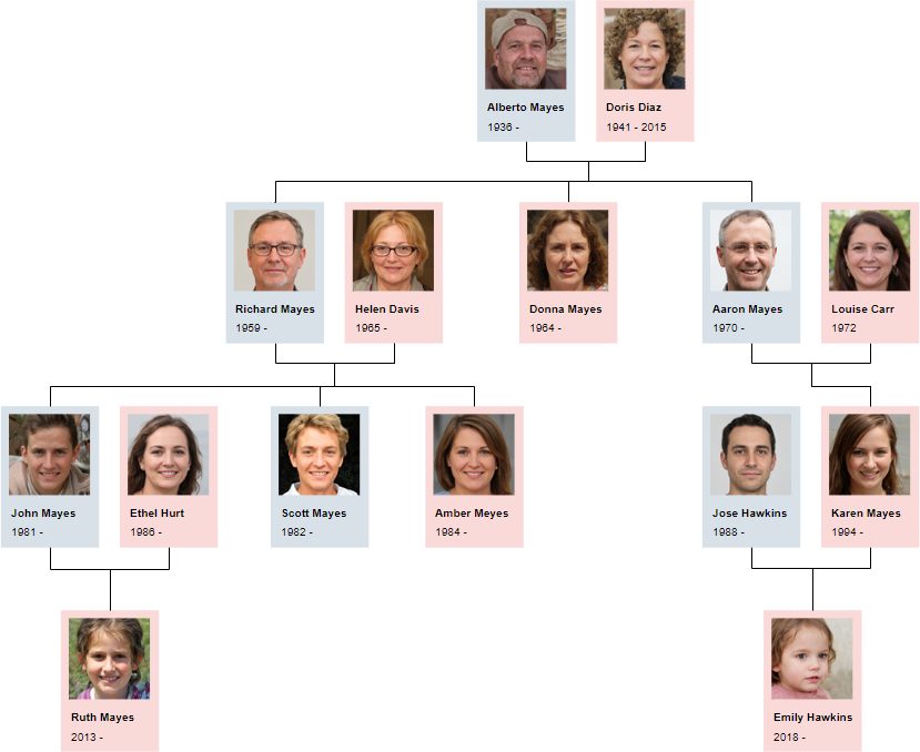 What Type Of Diagram Is A Family Tree