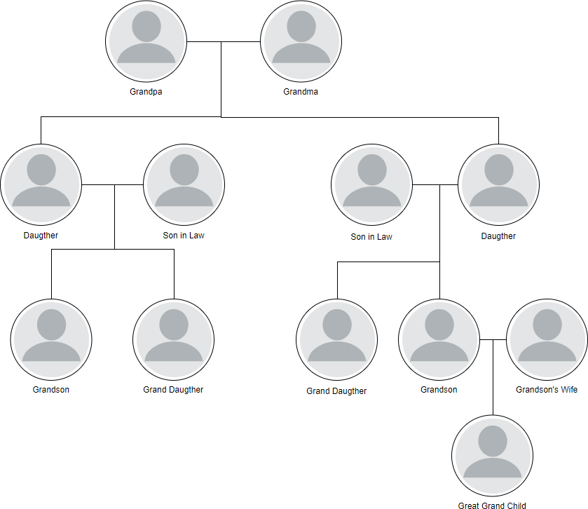 Family Pedigree Template from online.visual-paradigm.com