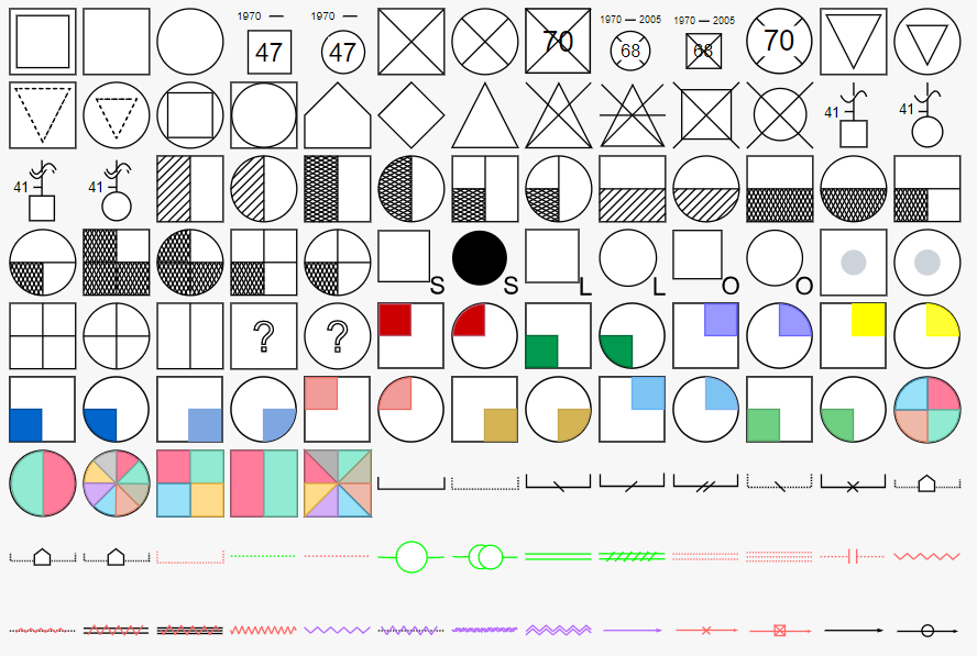 Genogram symbols