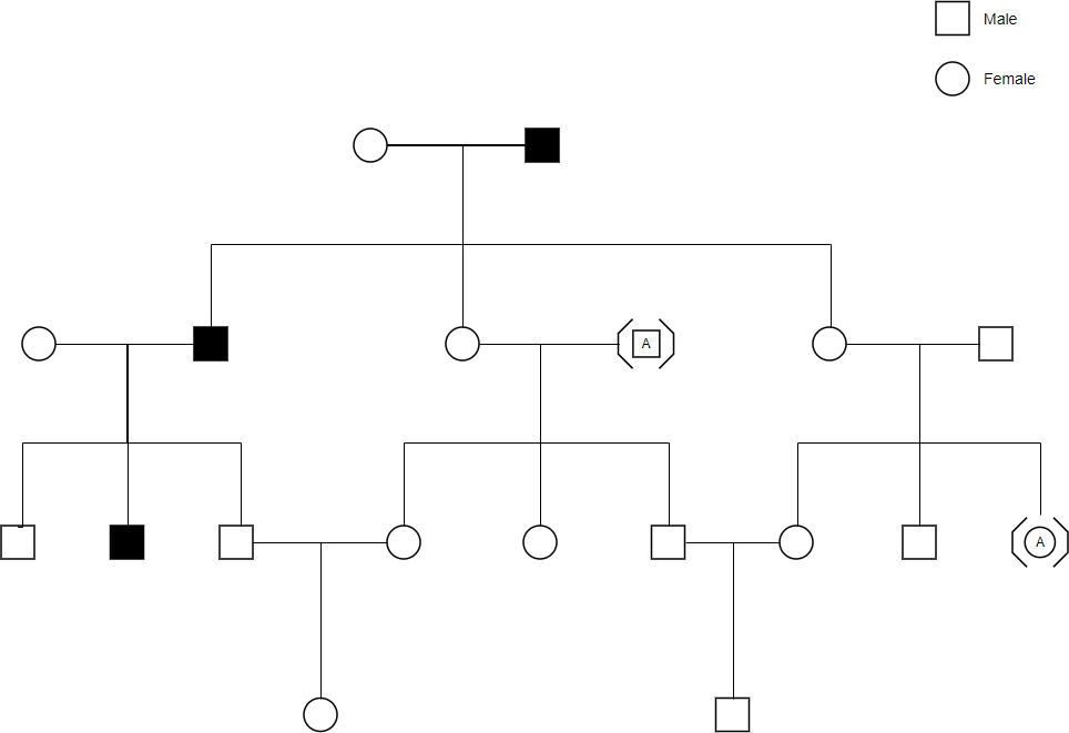 Pedigree probability example